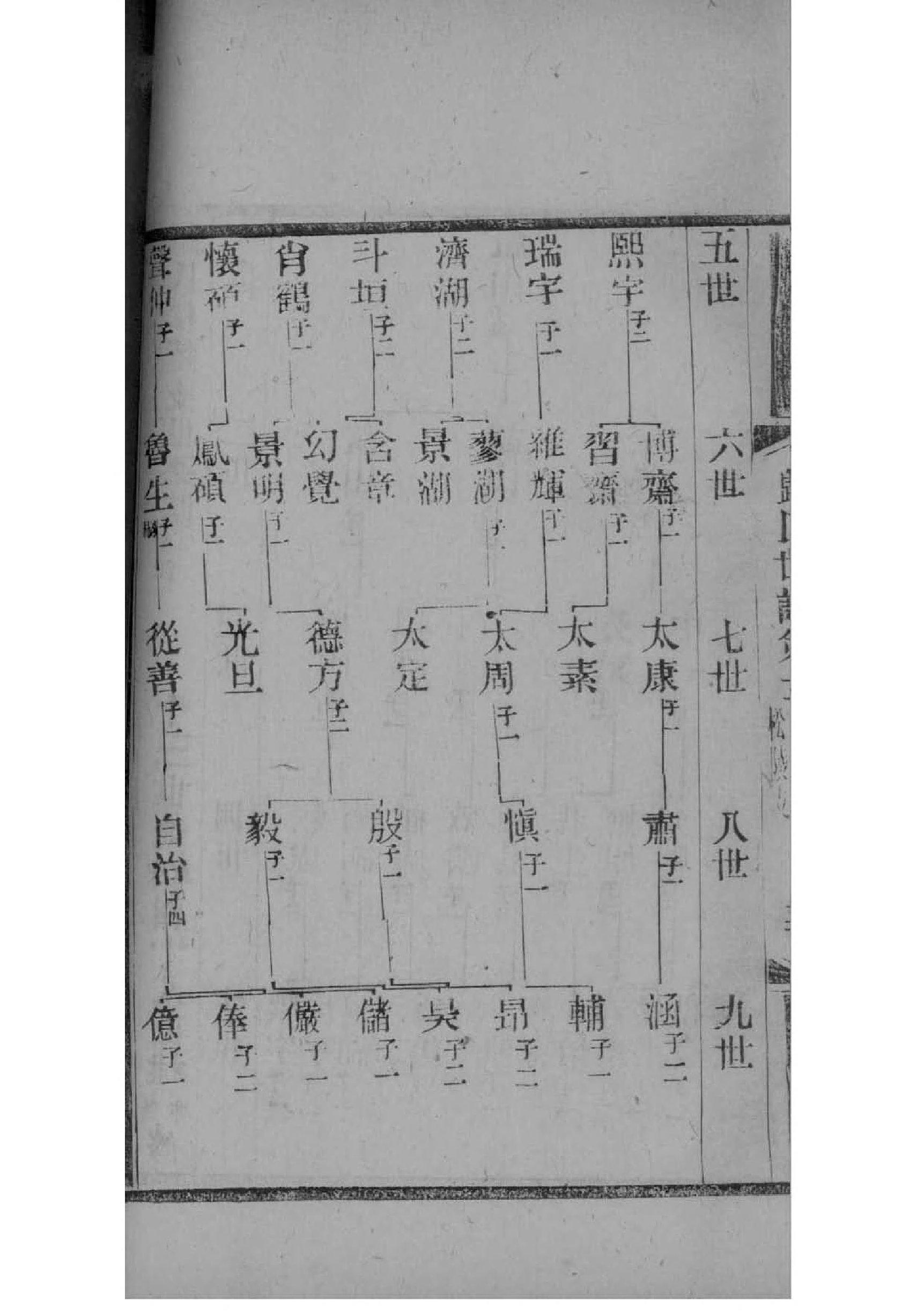 中华谱库孙氏族谱家谱