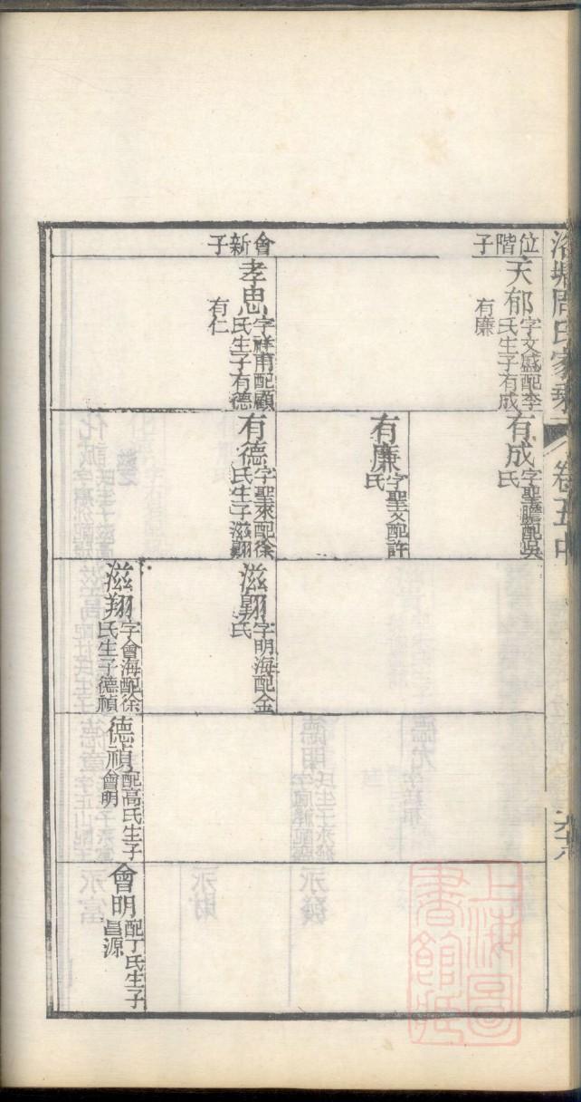 屠家家谱查询