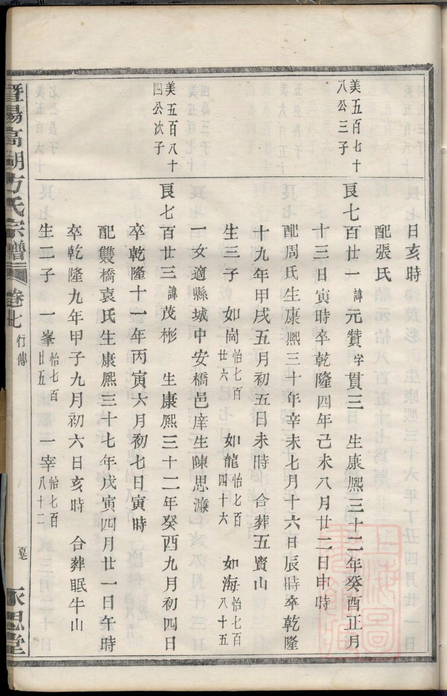 山东谭氏族谱