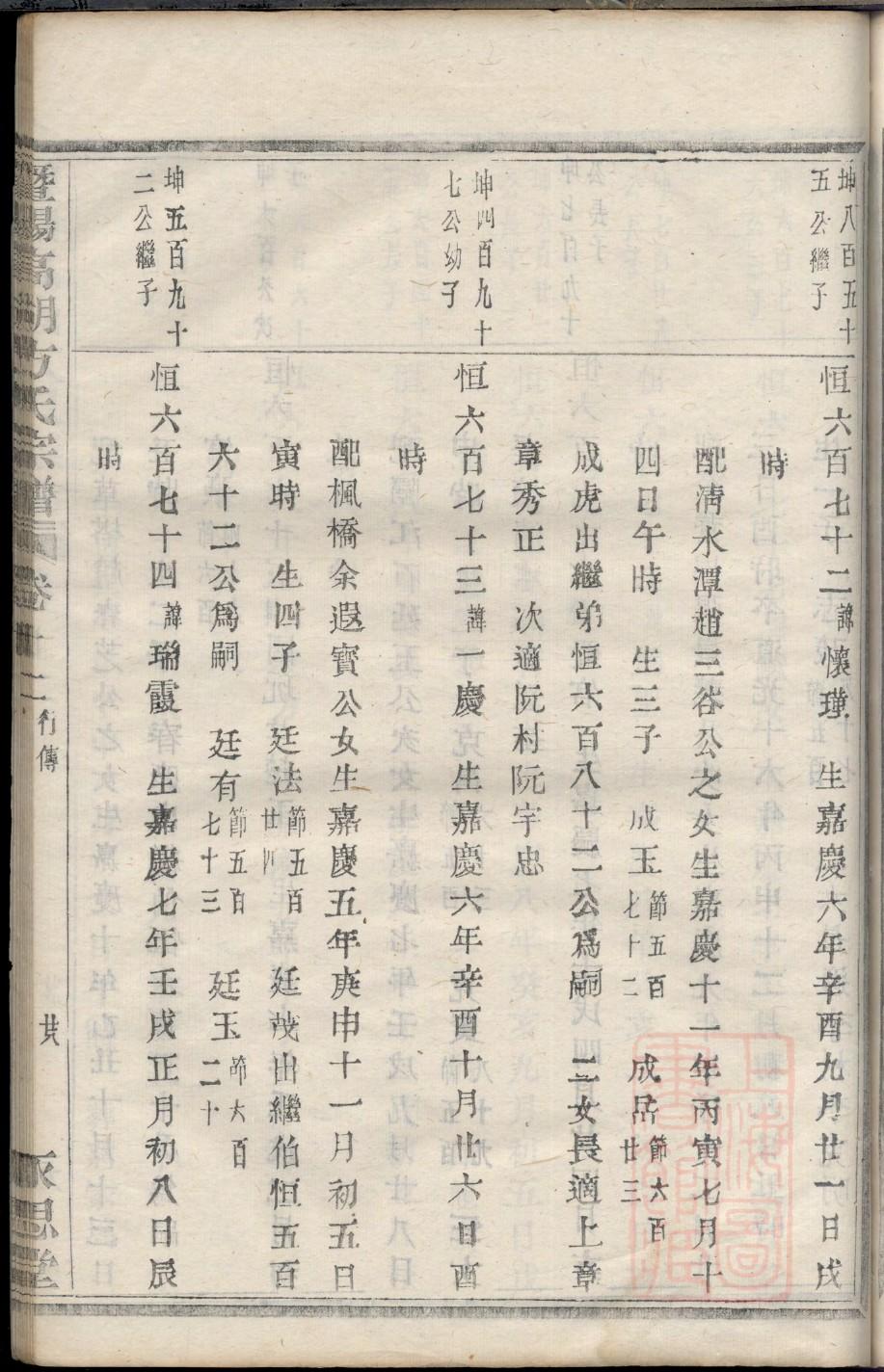 彤氏家谱网
