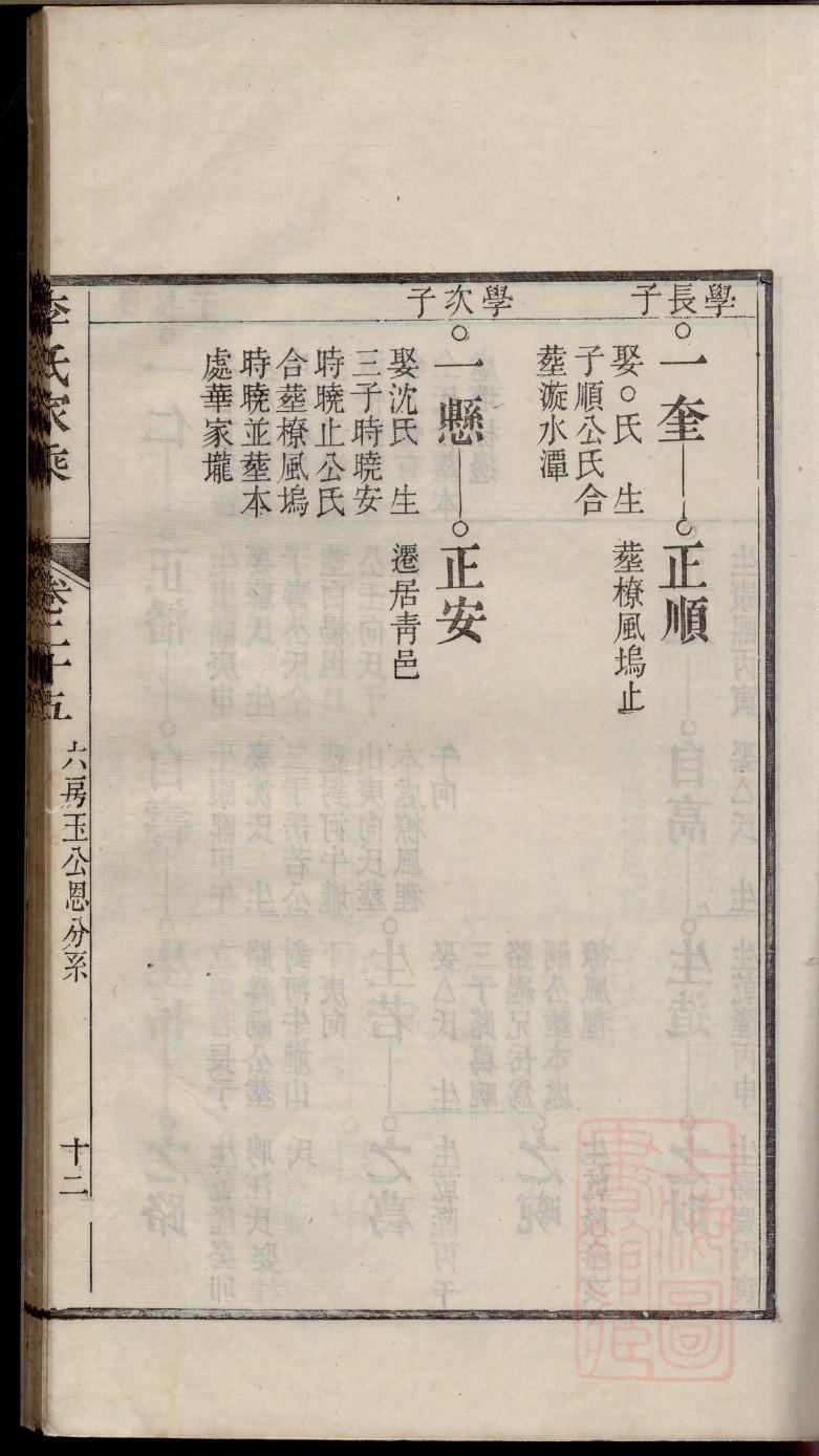 东氏族谱图片