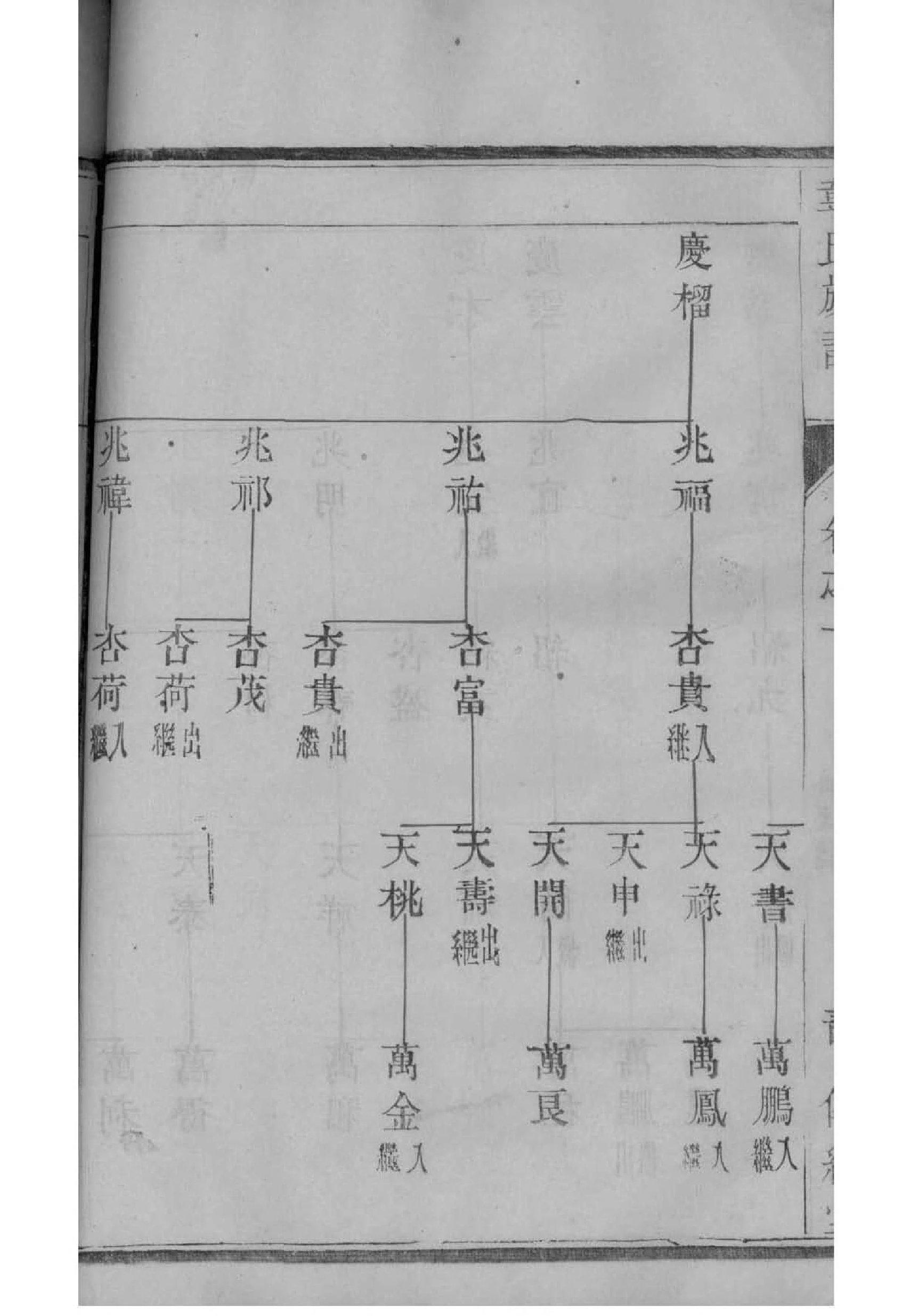亓官姓的来历