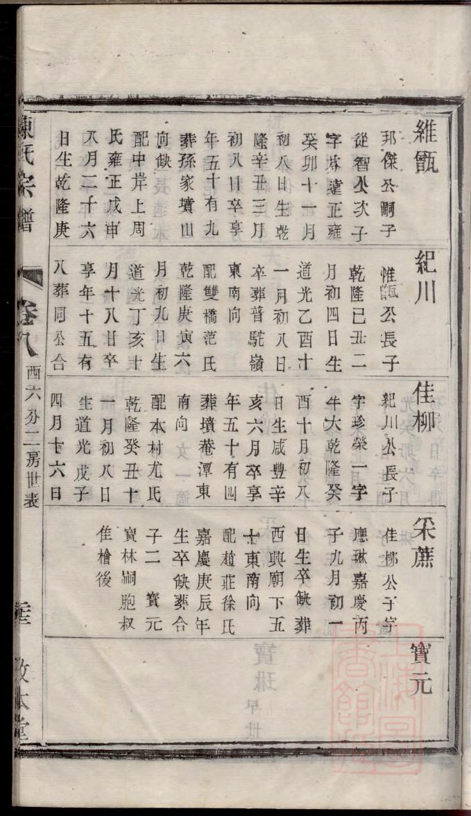 吕姓家谱