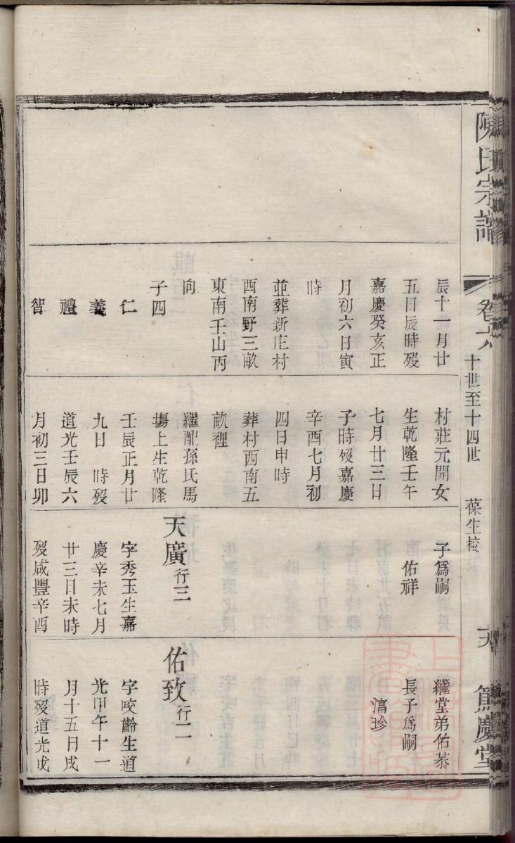 宋氏家谱山东大全