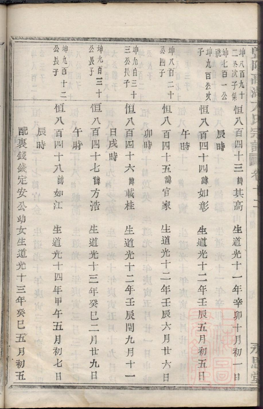 邹氏族谱电子版下载