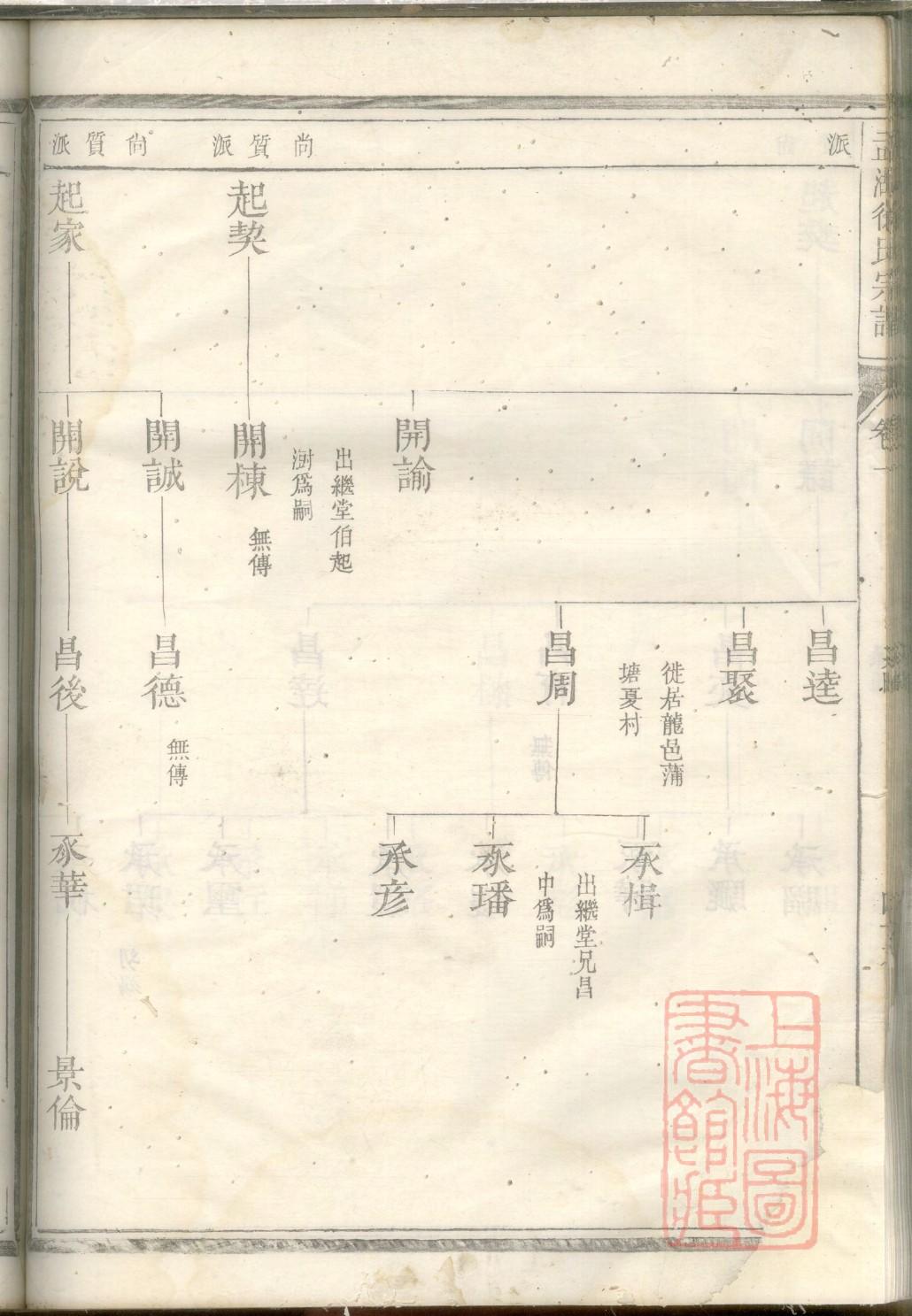 弓氏族谱字辈书