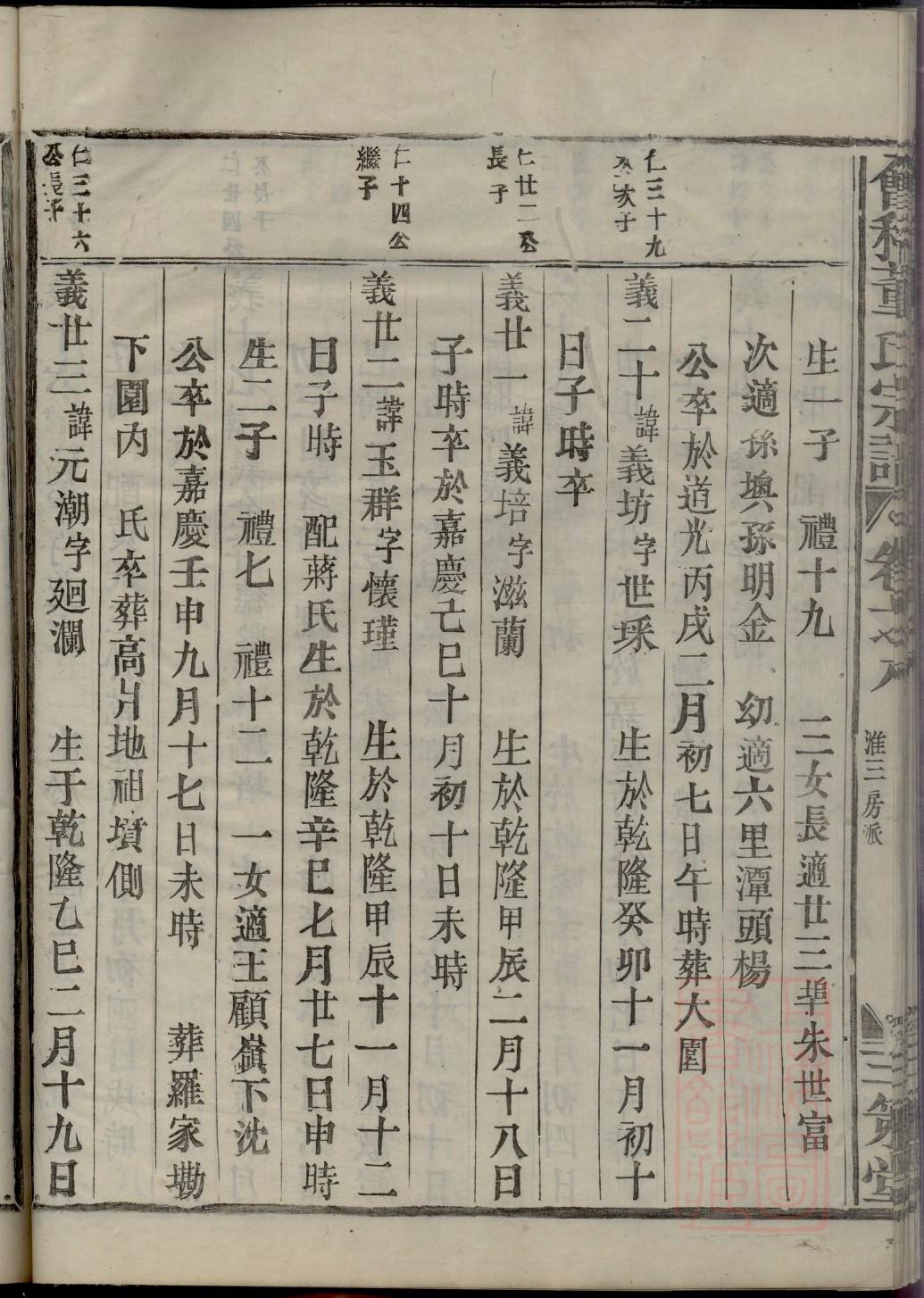 陶氏族谱序范本范文