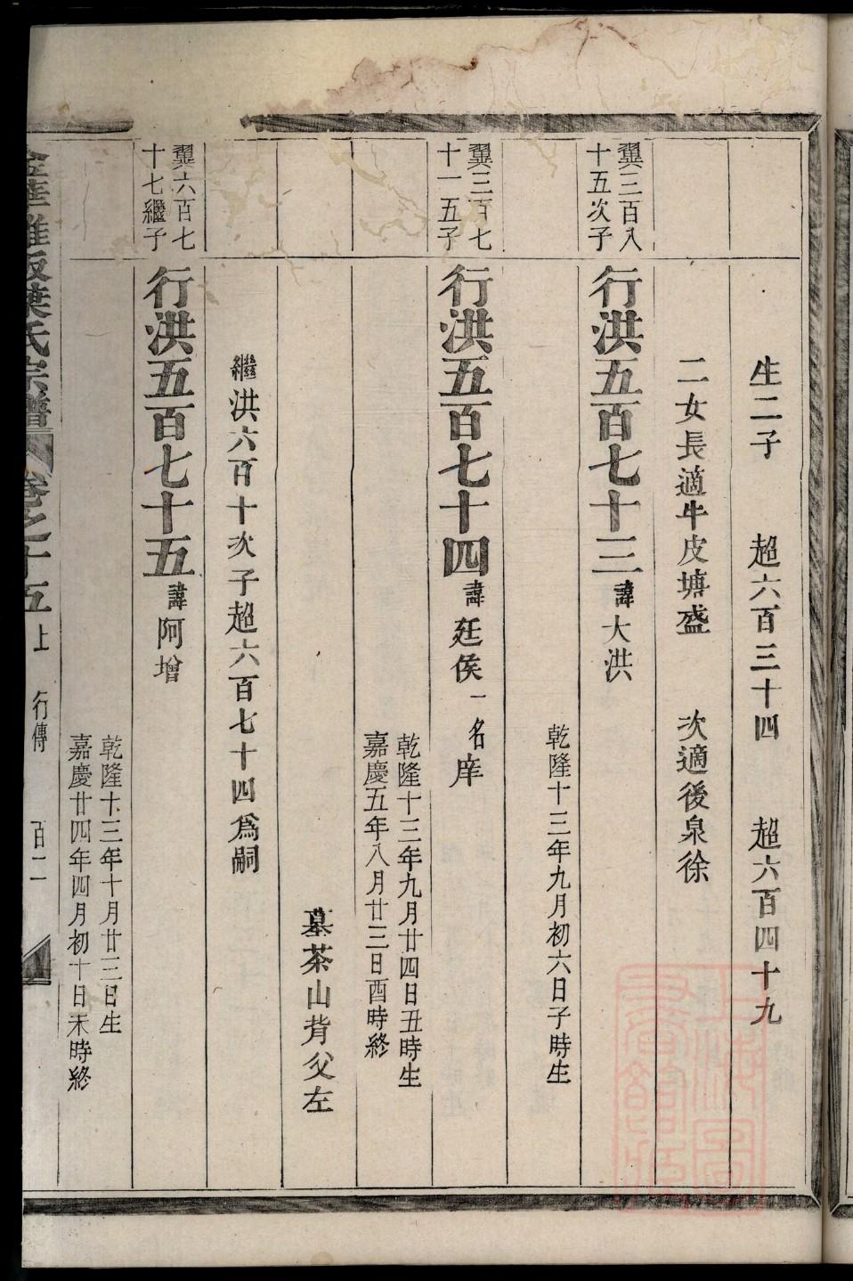 侯姓历史名人有哪些