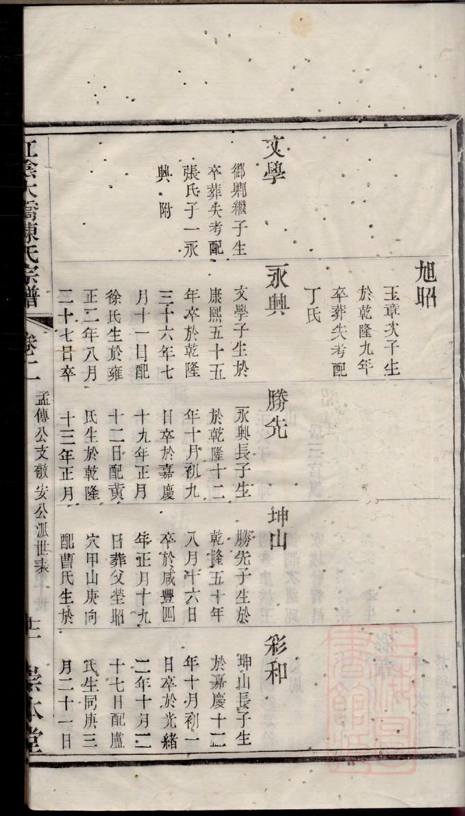 诸葛亮家族谱系图