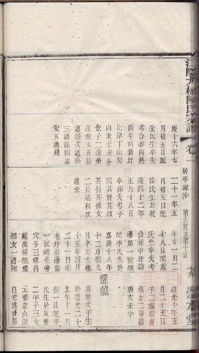 翦氏族谱书籍购买