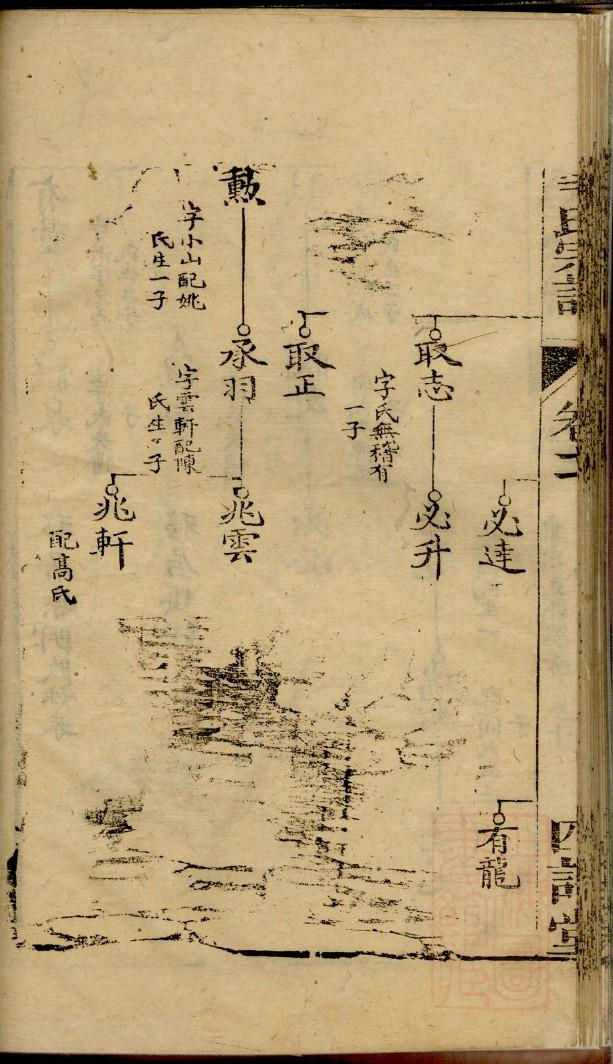 洪氏族谱十八辈分排字