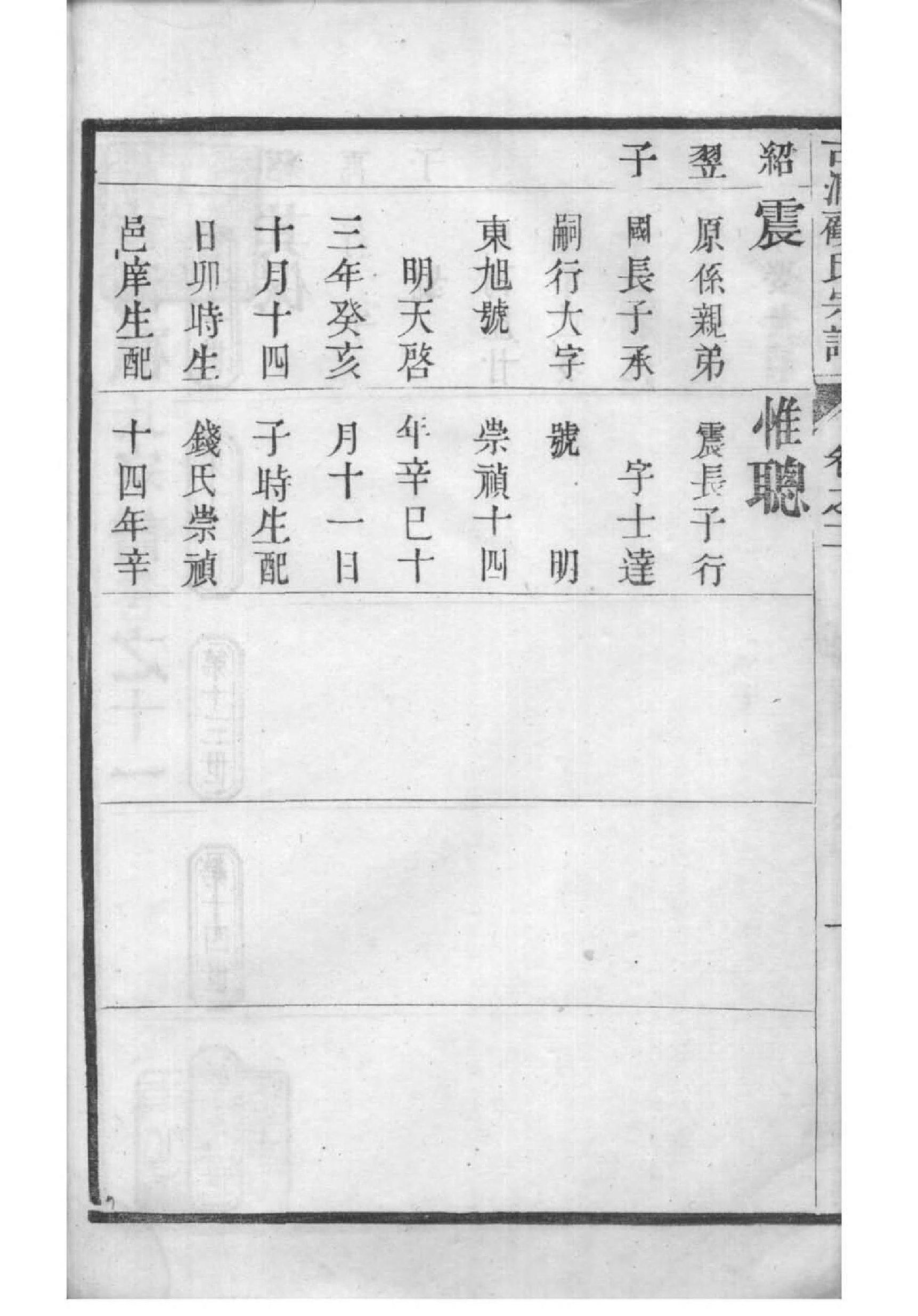 韩姓家谱辈分排名