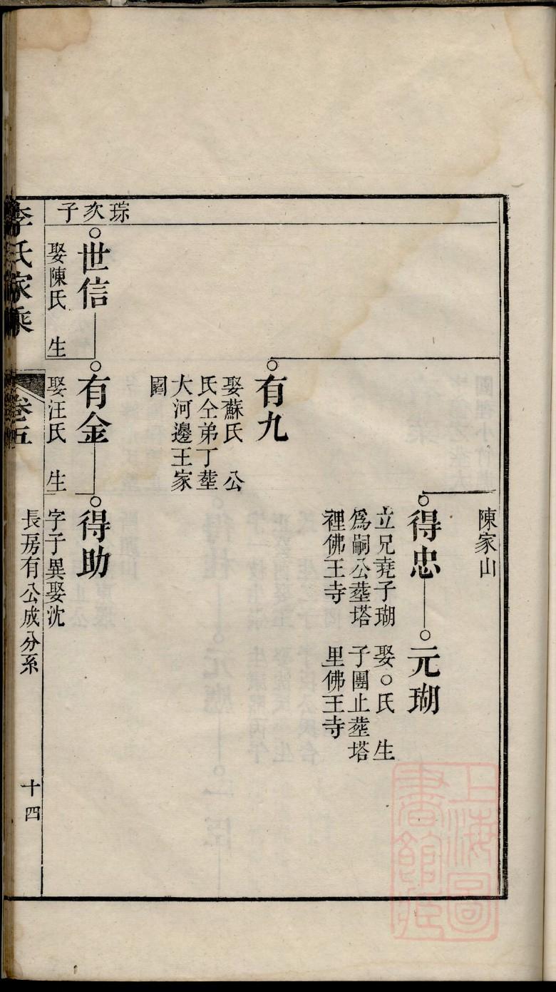 钱氏族谱序范本范文