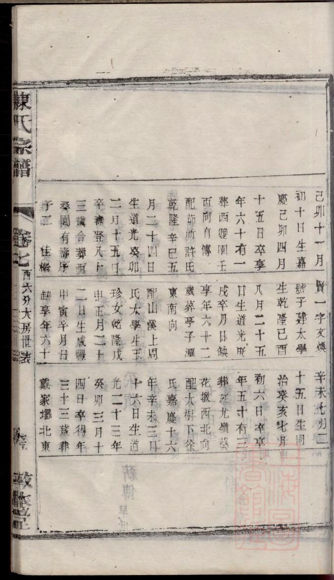 锐氏族谱图片