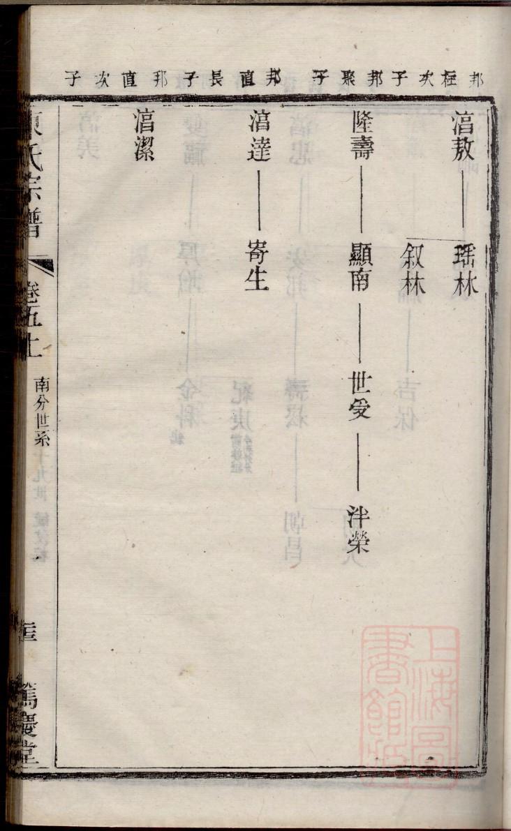 蒋氏家谱或族谱