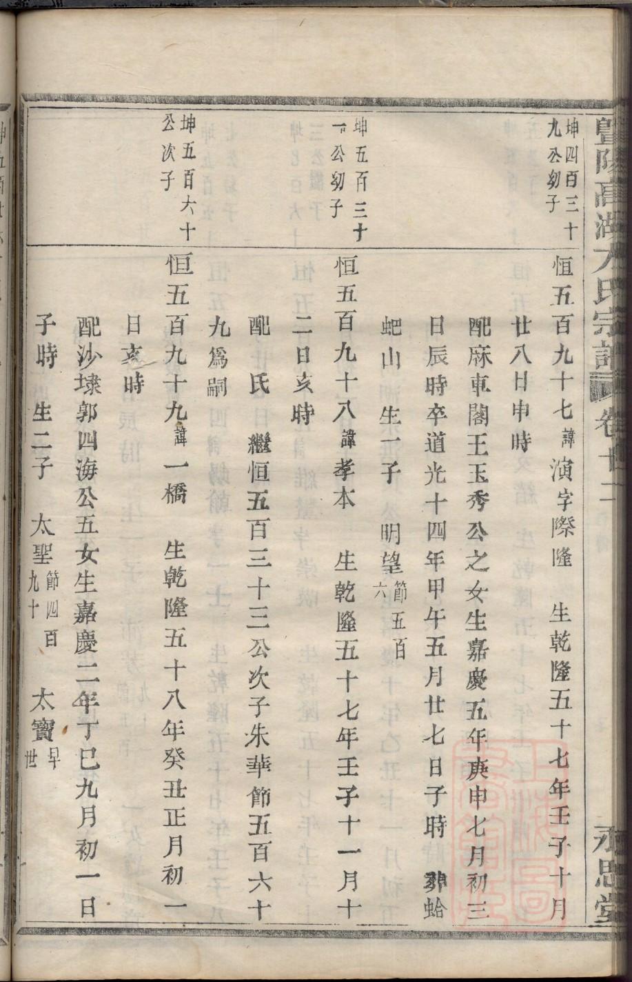 电子家谱制作