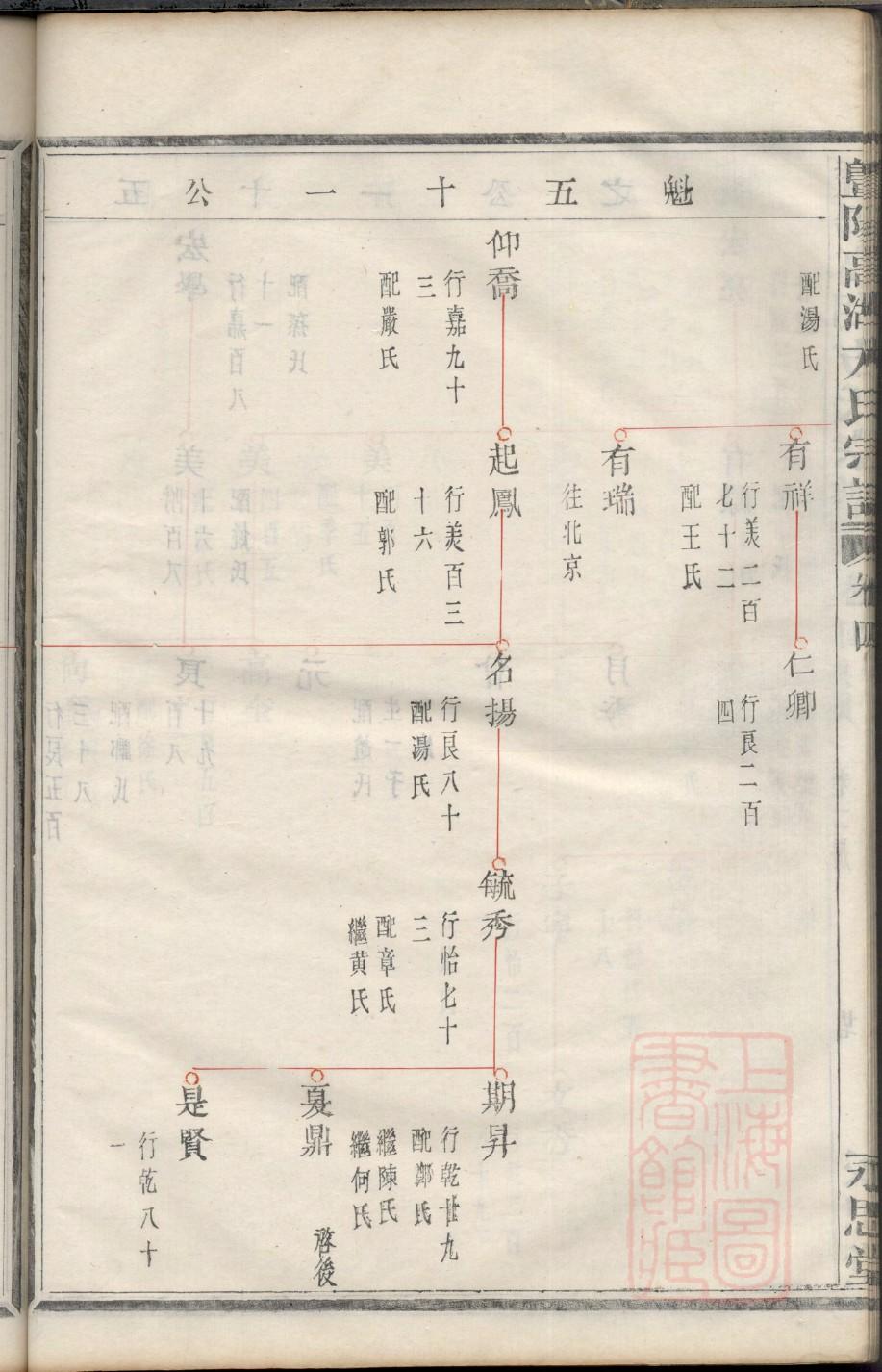 务氏族谱图片