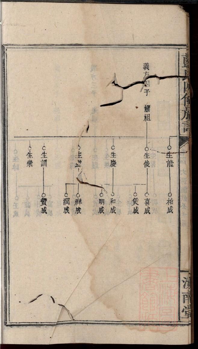 奉化汪家村汪氏家谱