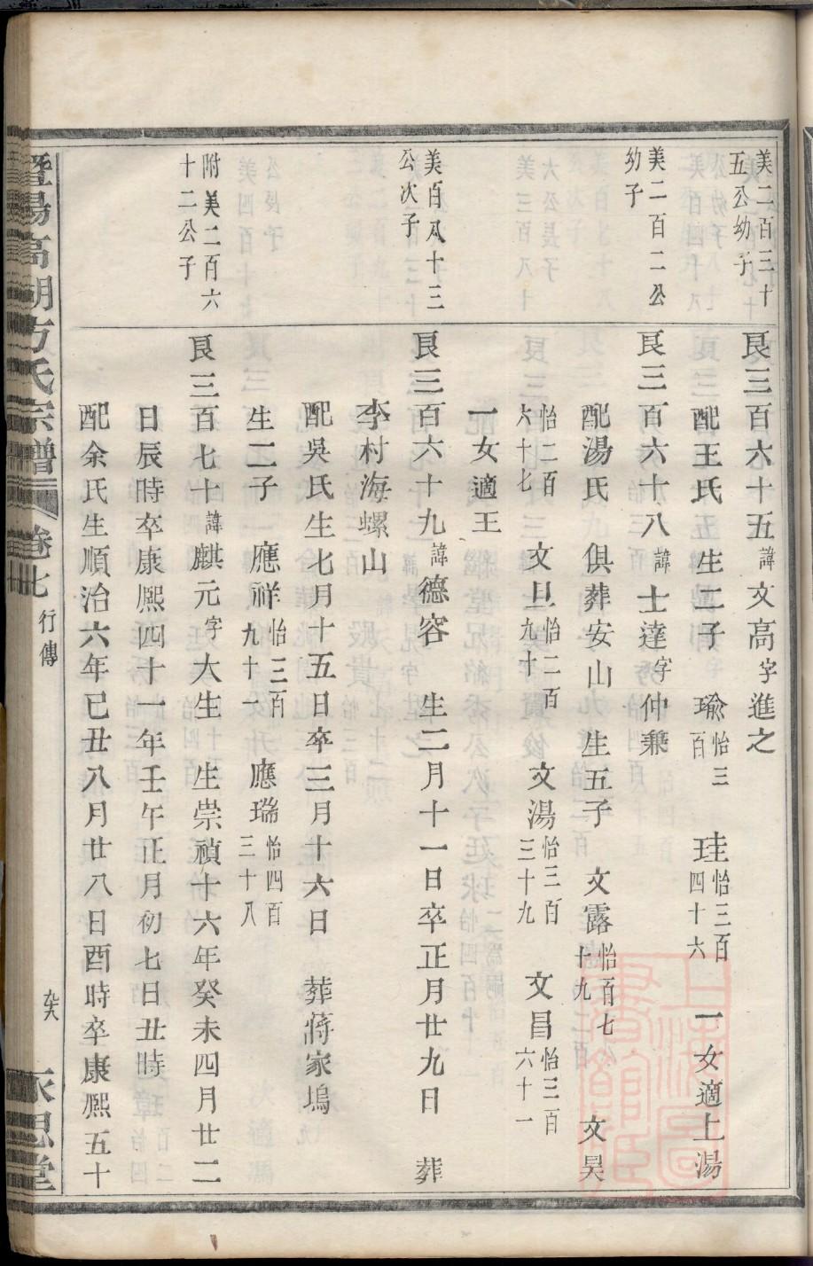 汪姓排辈顺序
