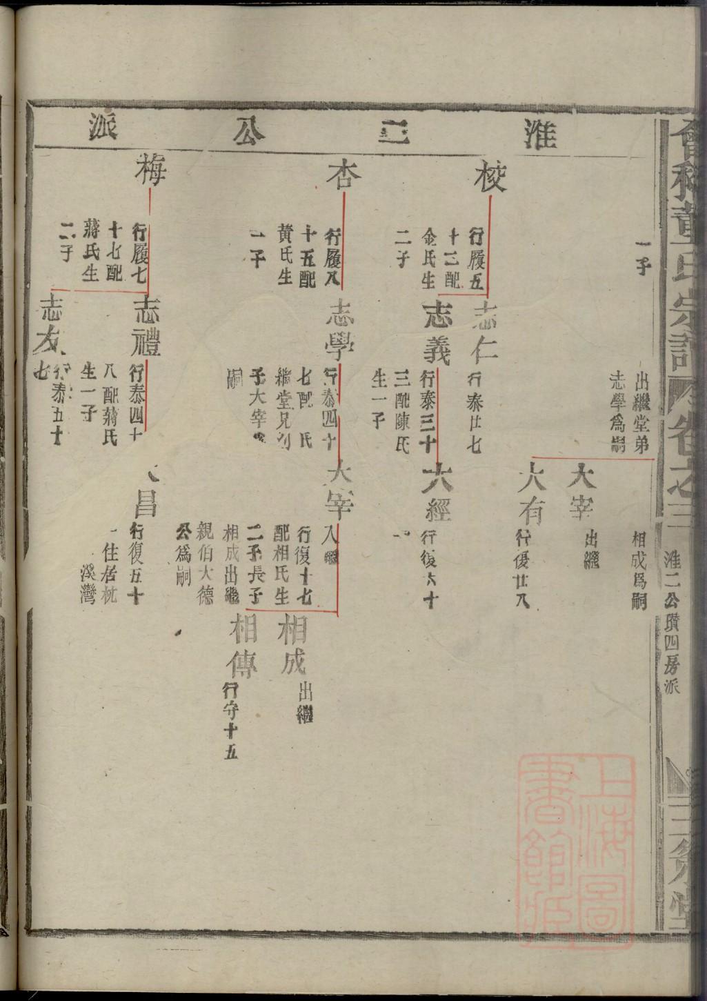 范氏族谱河南分支