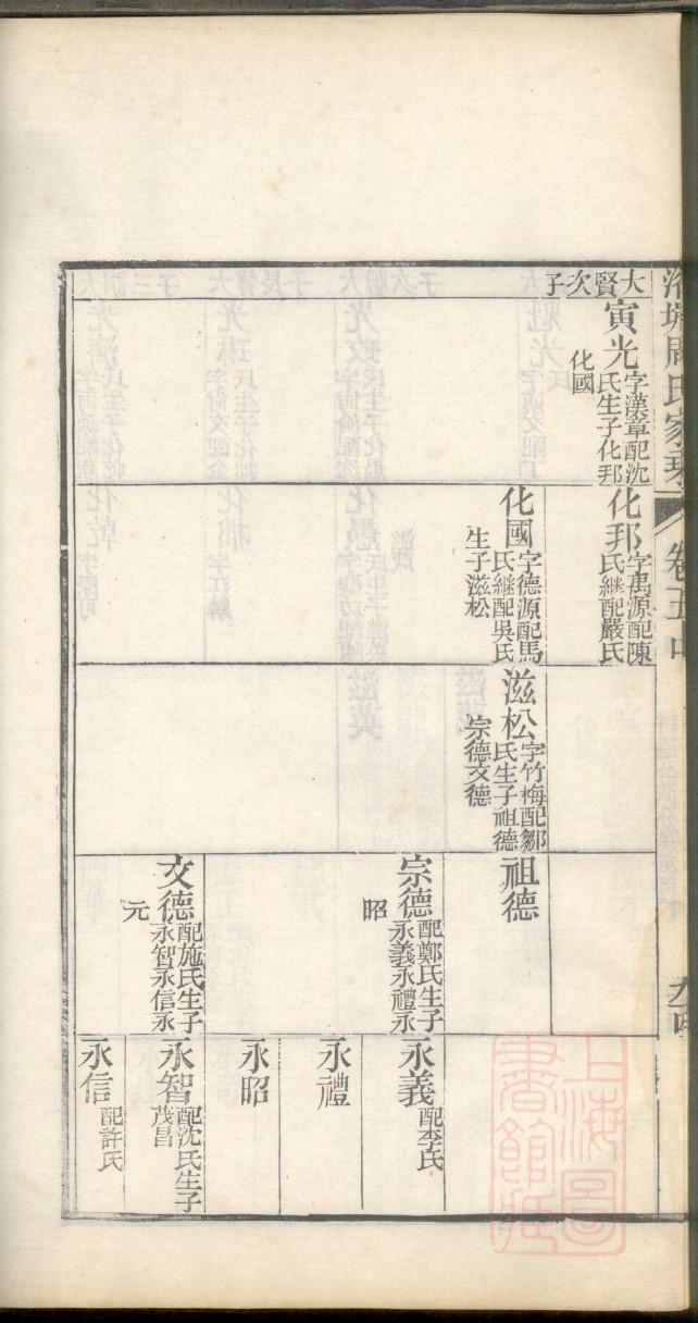 张氏族谱多少钱