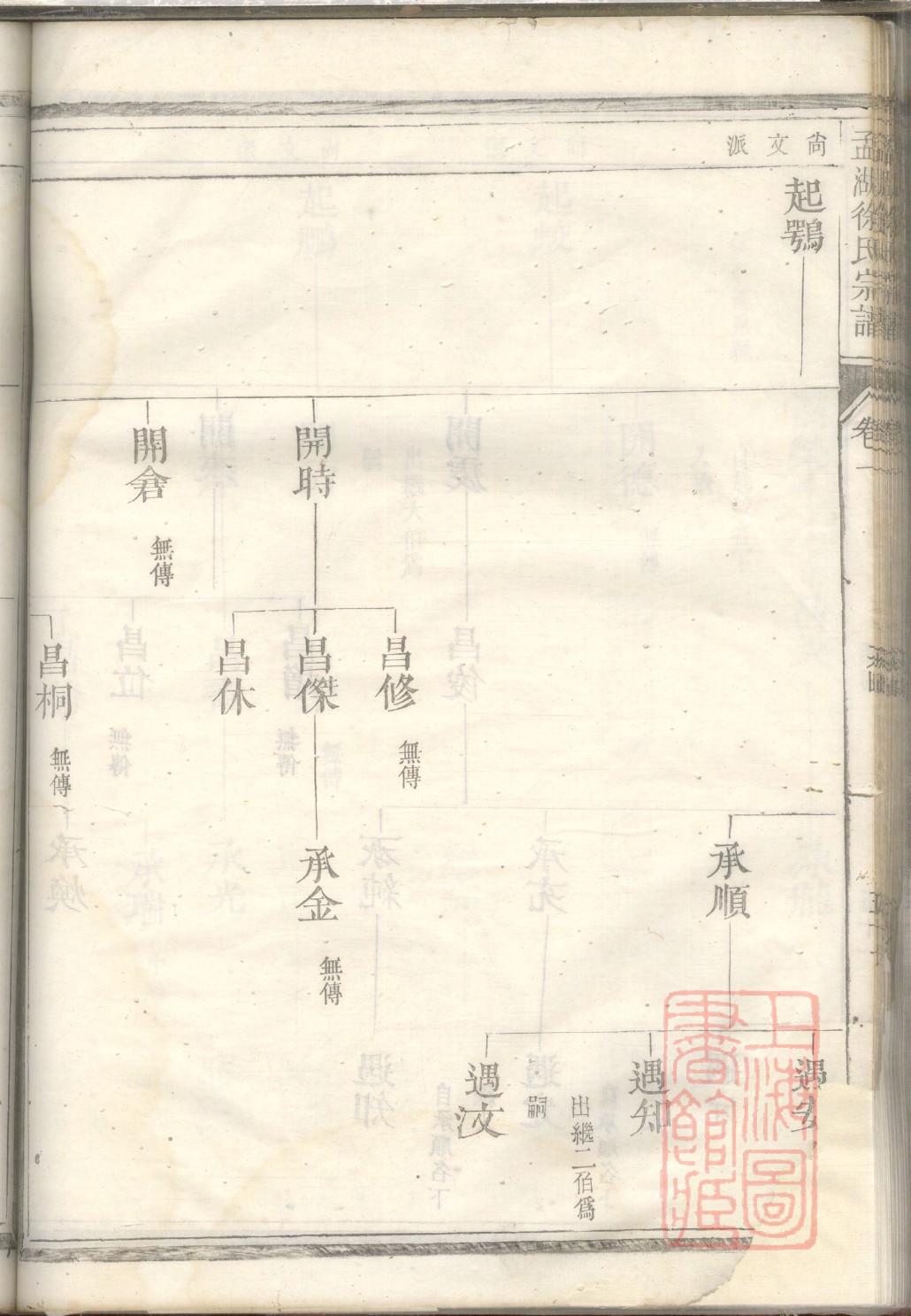 家谱制作范例