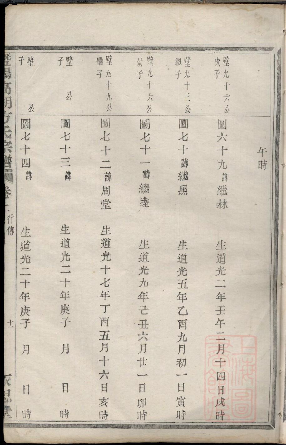 索家家谱查询