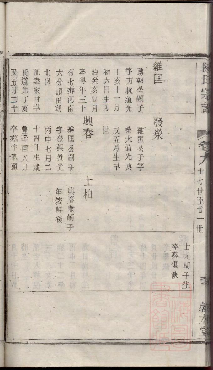 蒯氏的起源