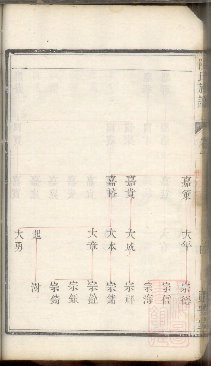李家家谱查询