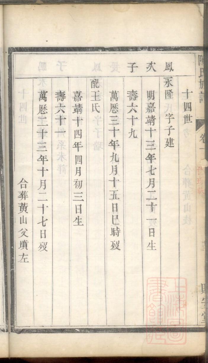 茅氏族谱购买价格