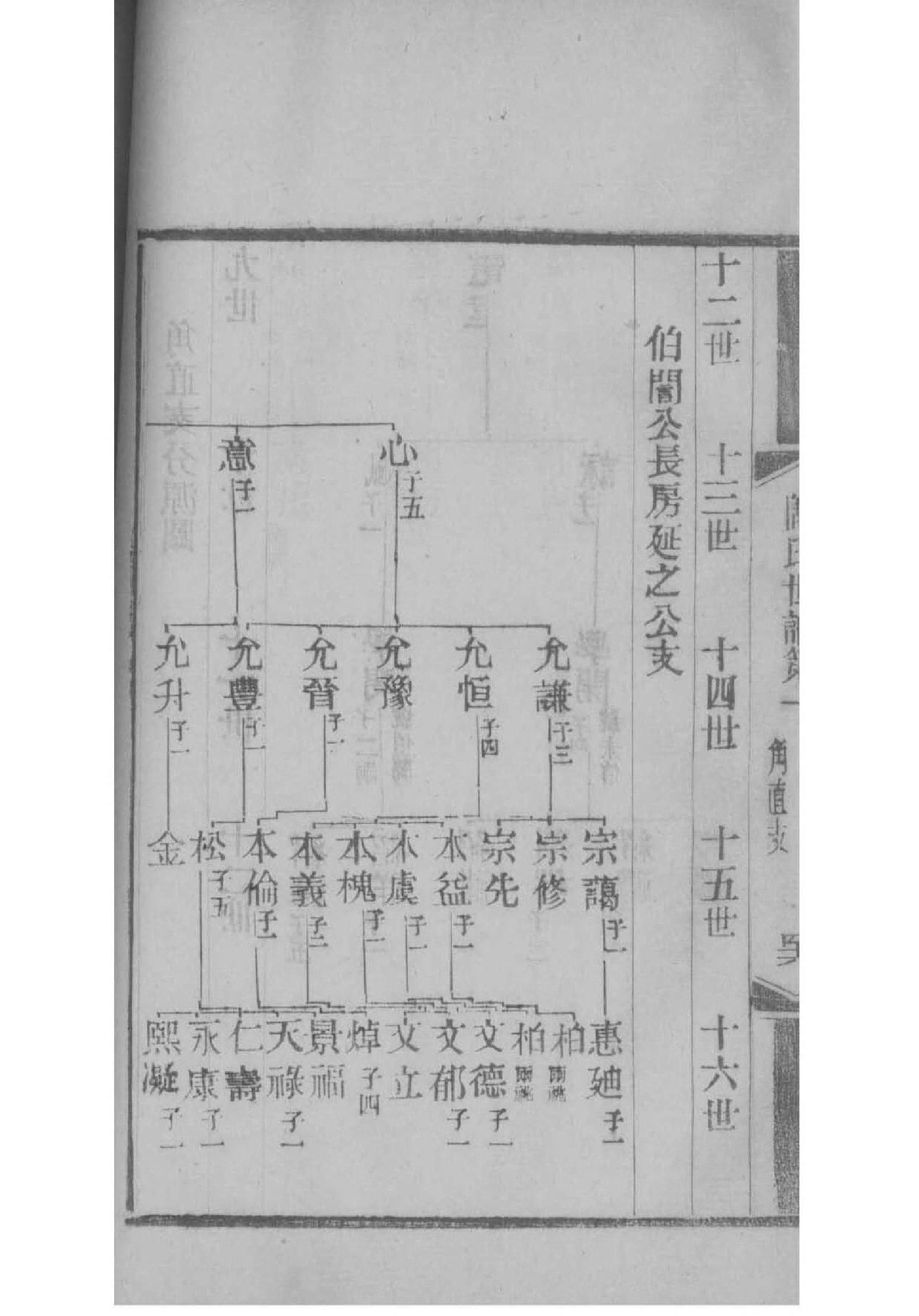 尹氏族谱大全