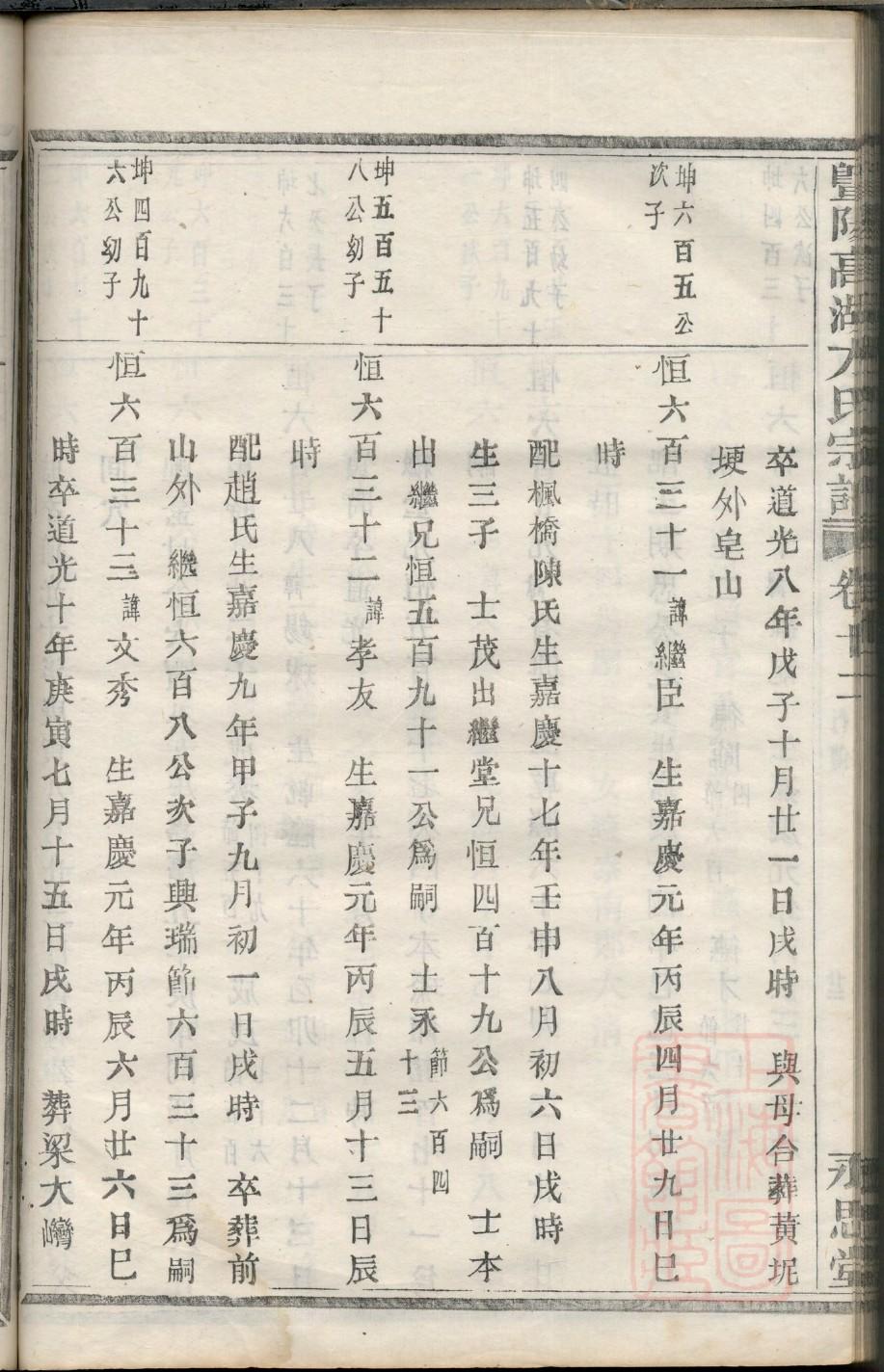 山东秦氏族谱