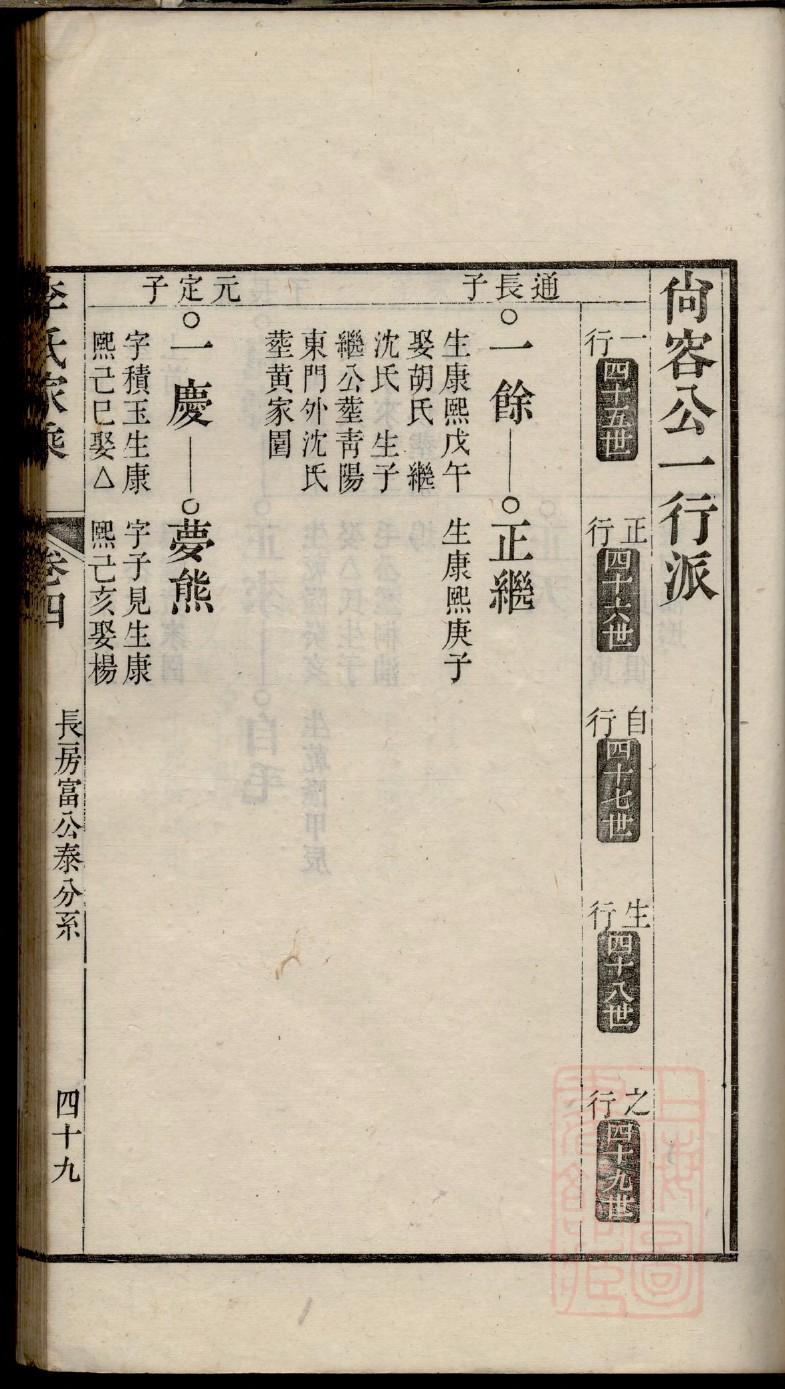 红姓起源来历和祖先是谁