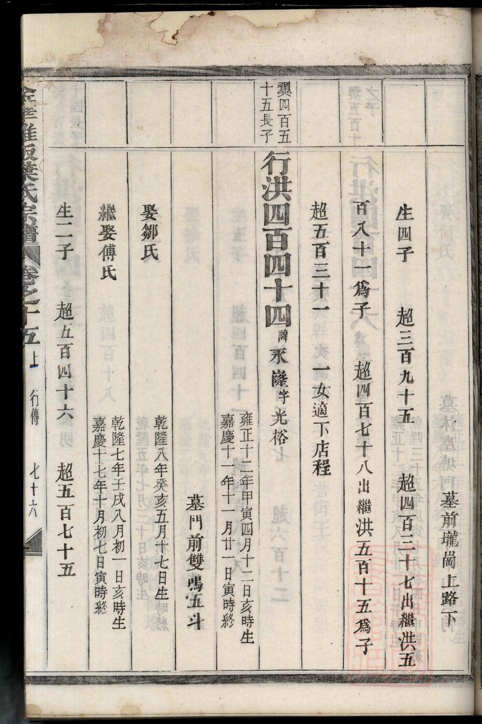 管氏族谱的收藏价值