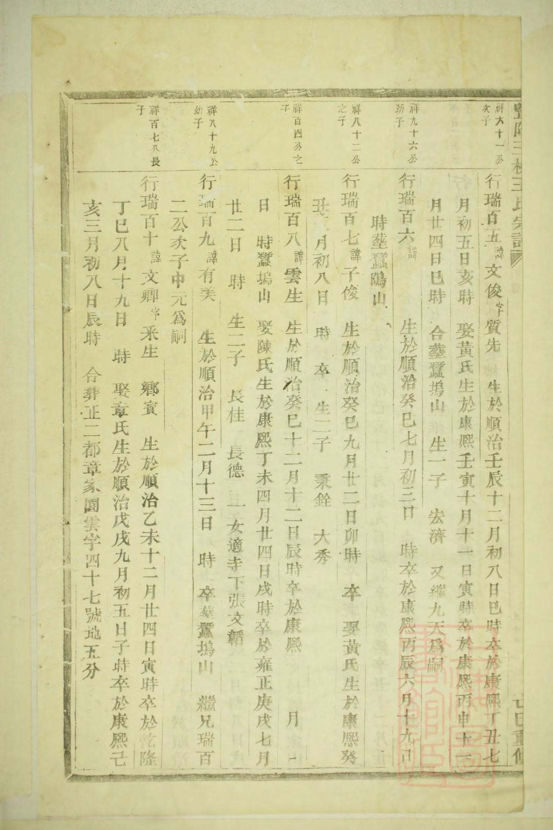 二氏族谱十六字家训