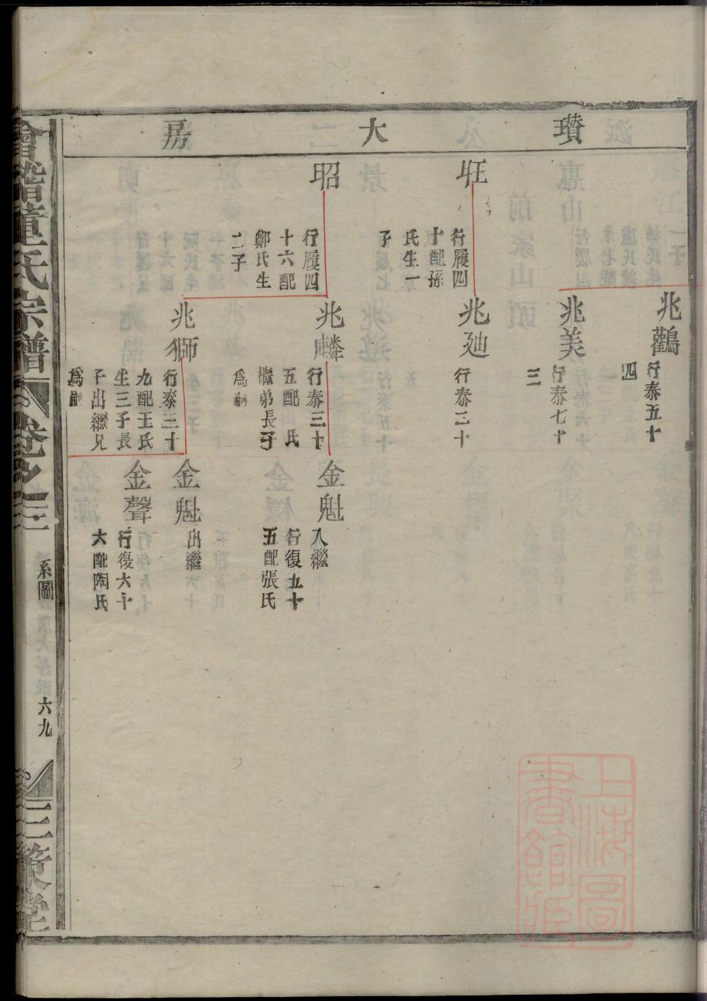 汲氏族谱图片