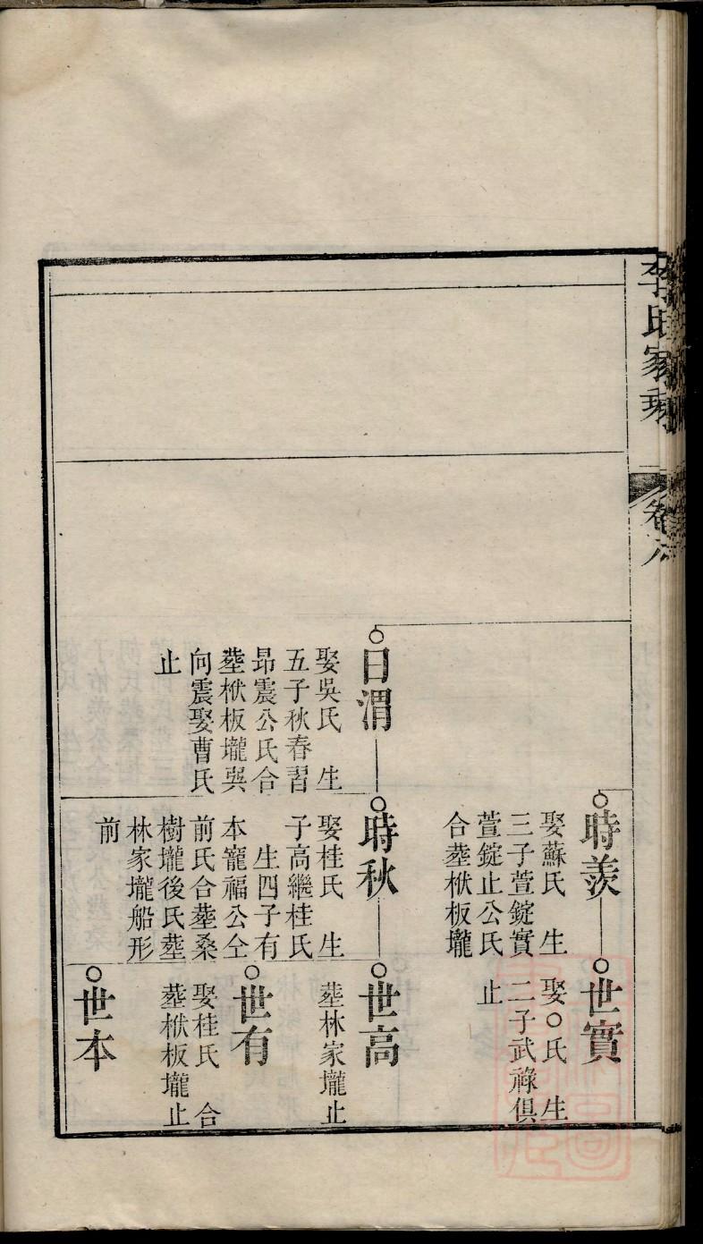 臧姓姓氏来源简介