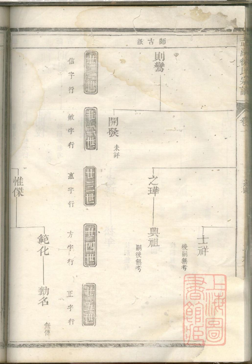 汤姓家谱108个字辈