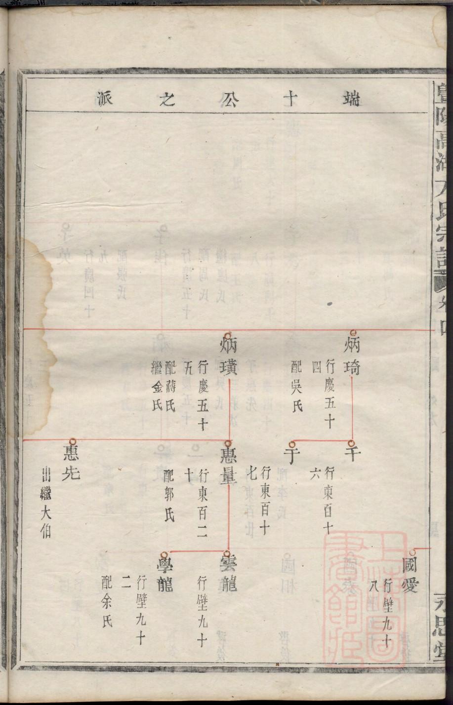 阚氏怎么查自己的字辈