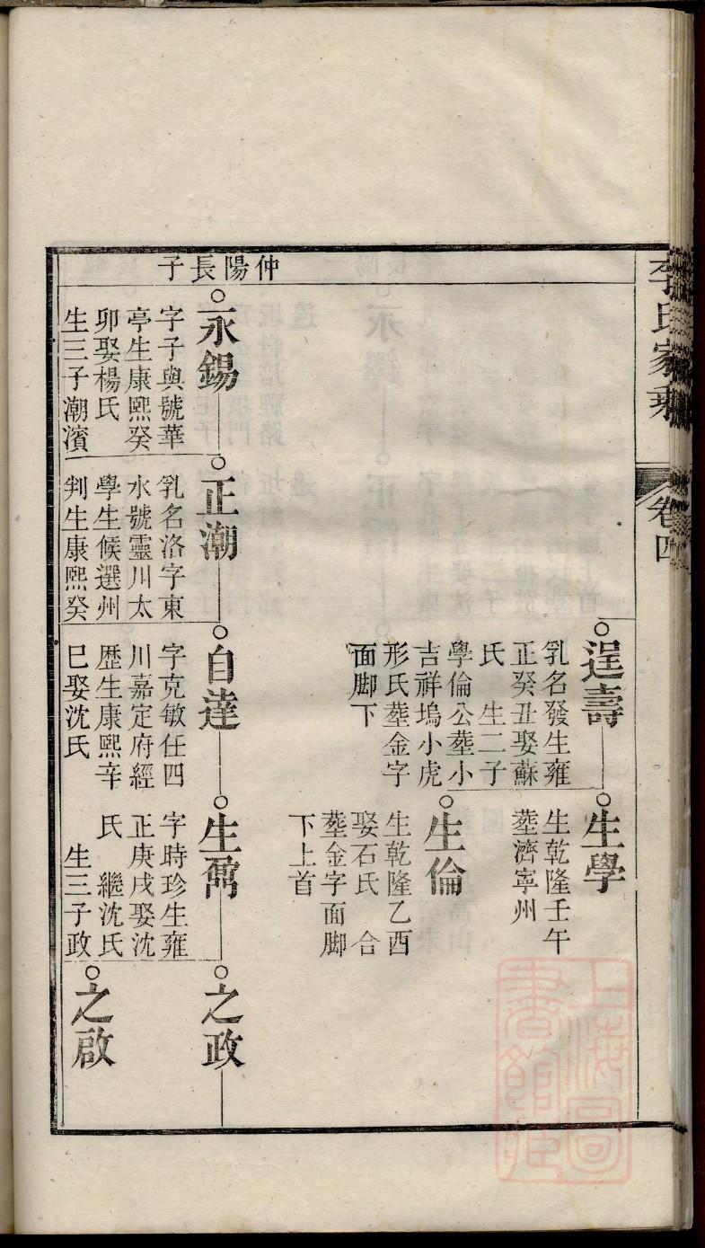 郗氏怎么查自己的字辈