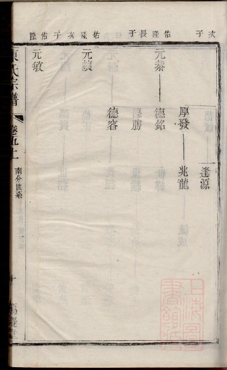鲜于氏怎么查自己的字辈