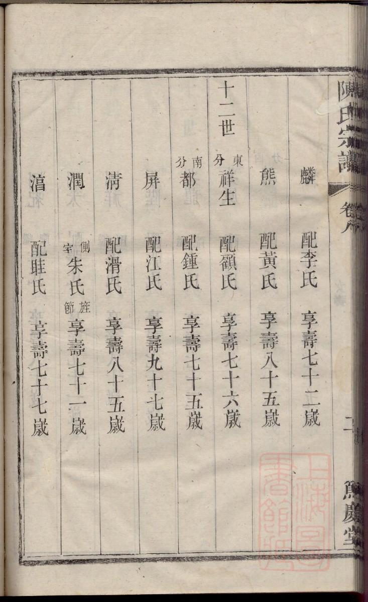 管氏族谱字辈