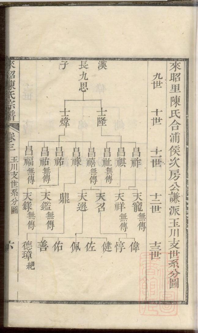 族谱格式模板PPT