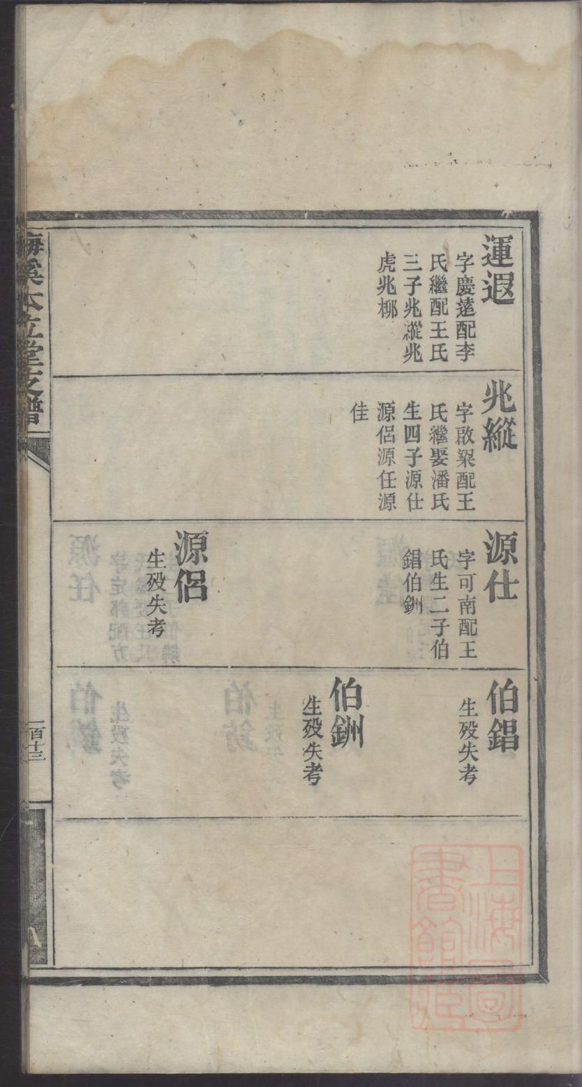 劳氏族谱图片