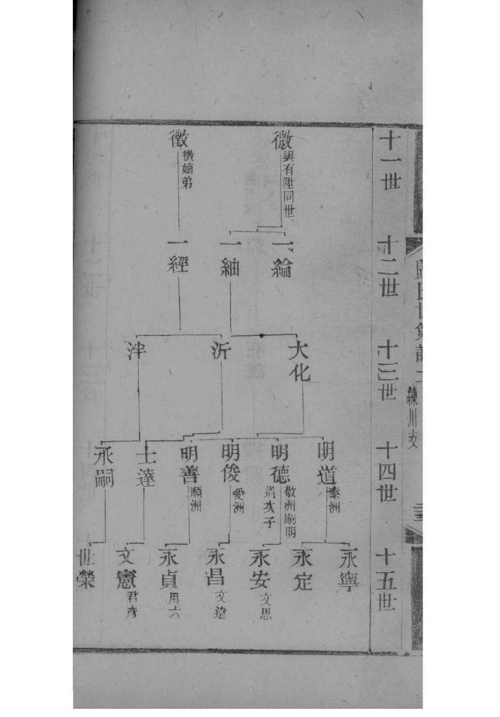 石氏怎么查自己的字辈