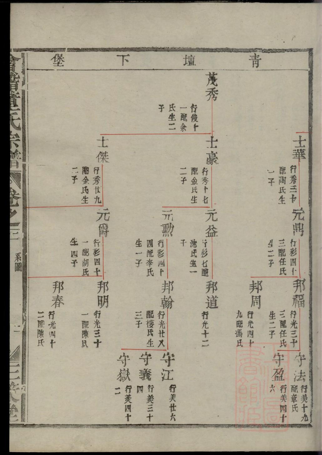 湖北随县李氏族谱