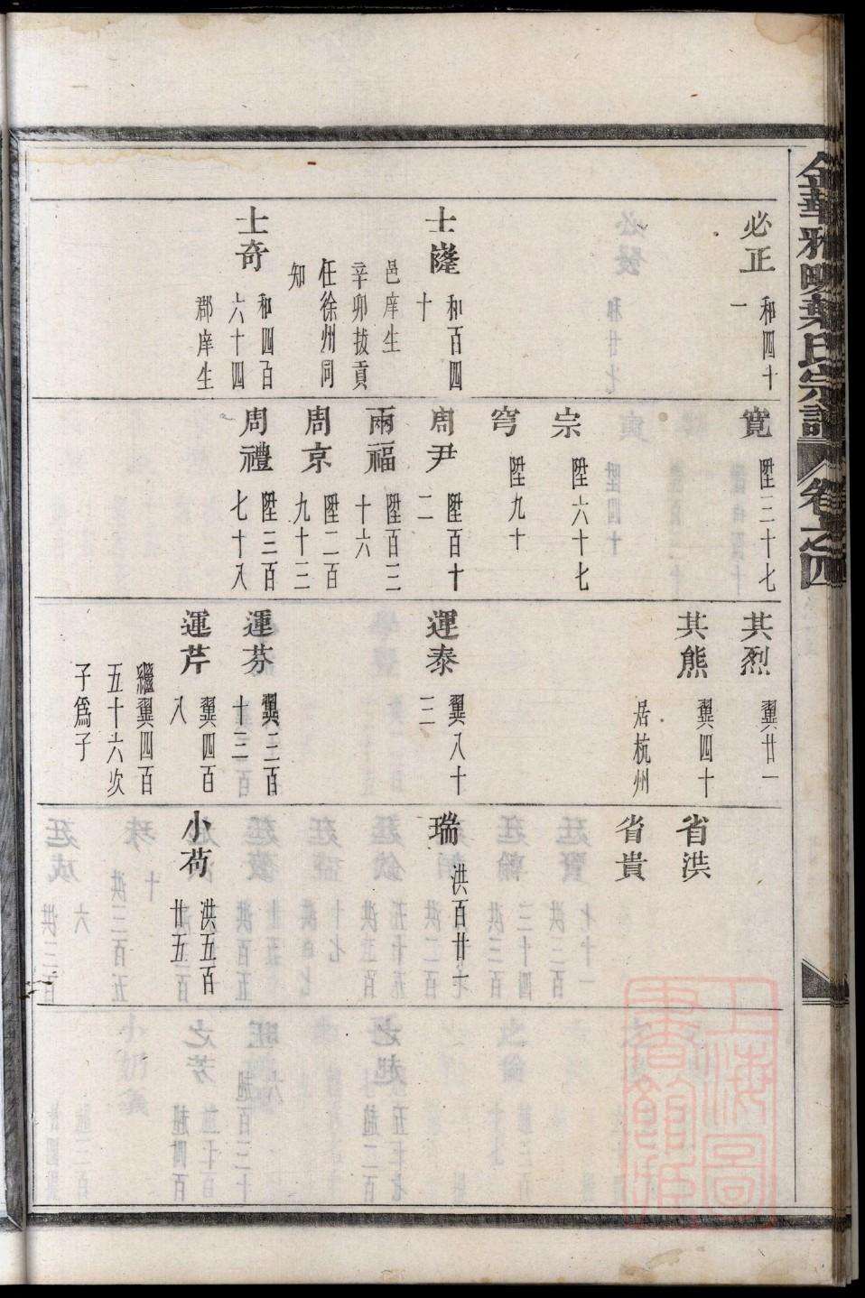 甘肃戴氏宗祠在哪里 甘肃戴氏宗祠在哪里