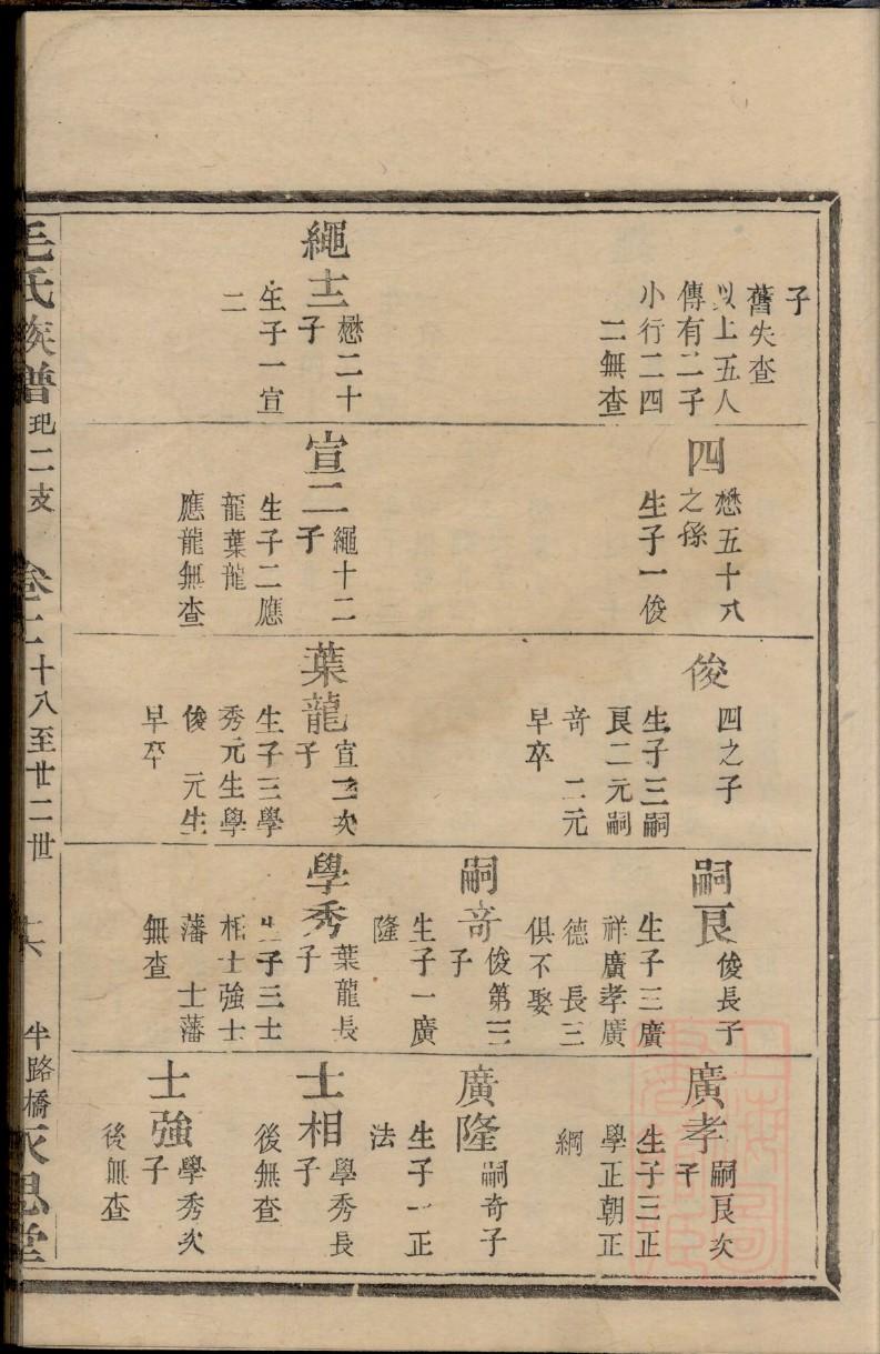 段氏家谱世系表
