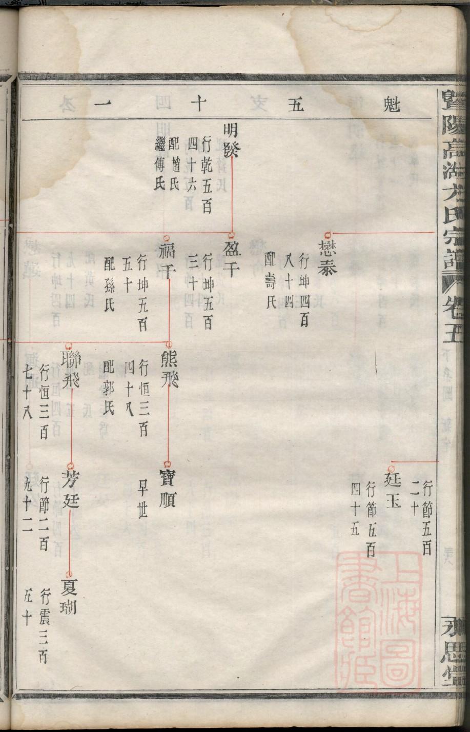 绍姓的姓氏排名