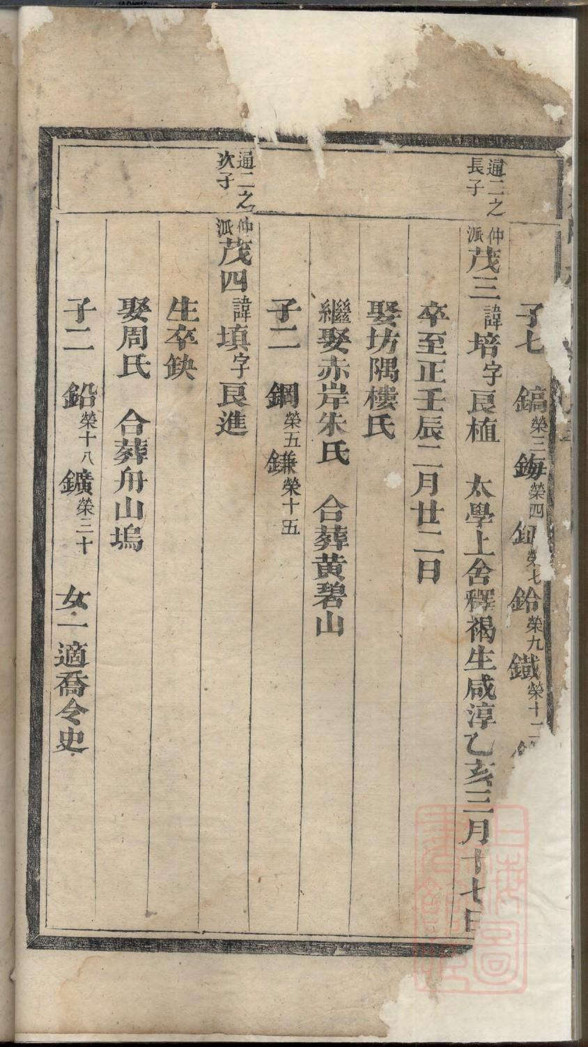 化氏的起源